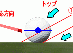 ゴルフのナイスショットを科学的に分析すると、トップとダフリの理由が分かる。高速カメラしかわからない世界をあなたに…