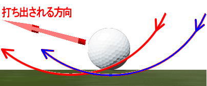 ゴルフダフリの応急処置方法！ゴルフボールを見下せばダフリは直るゴルフ裏技練習