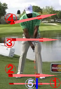 ゴルフのアドレスで右肩を下げるのは正解。基本アドレスの形は逆Kの字